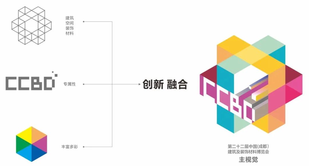 2022中國成都建博會全面升級,更多精彩4月14日現場開啟(圖5) 95102df3afde945778c00c2c75004515.jpg