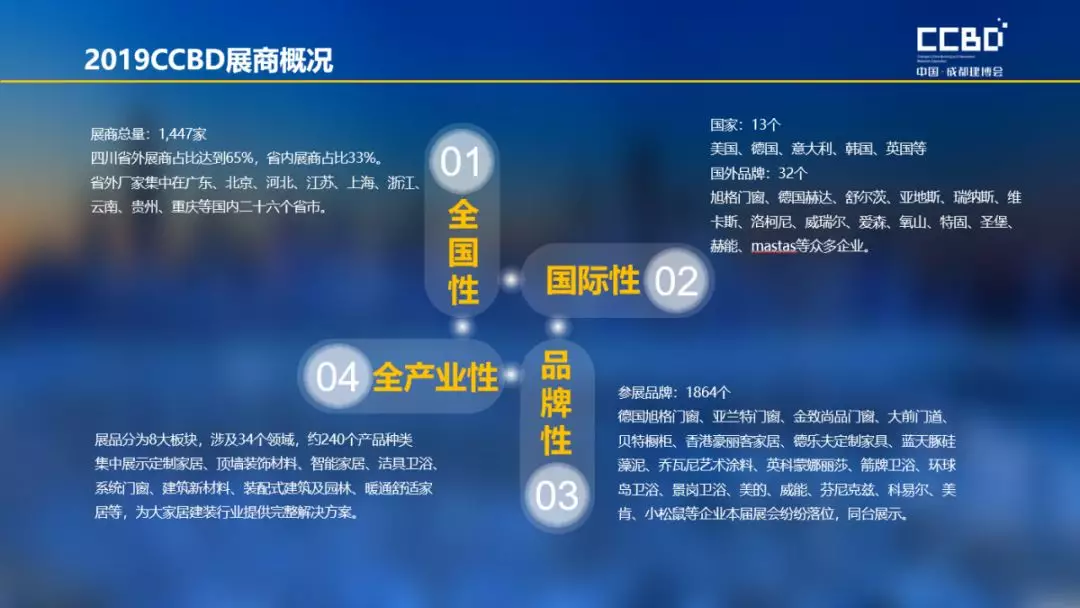 2019成都建博會展后報告 | 站在新高度展望未來,2020我們不見不散(圖5) 2019成都建博會展后報告 | 站在新高度展望未來,2020我們不見不散(圖5)