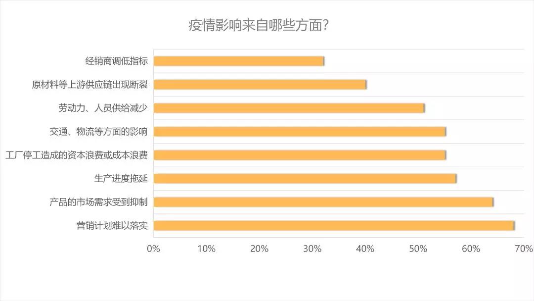 后疫情時代的建材家居行業趨勢解析&潛在機會(圖4) 后疫情時代的建材家居行業趨勢解析&潛在機會(圖4)