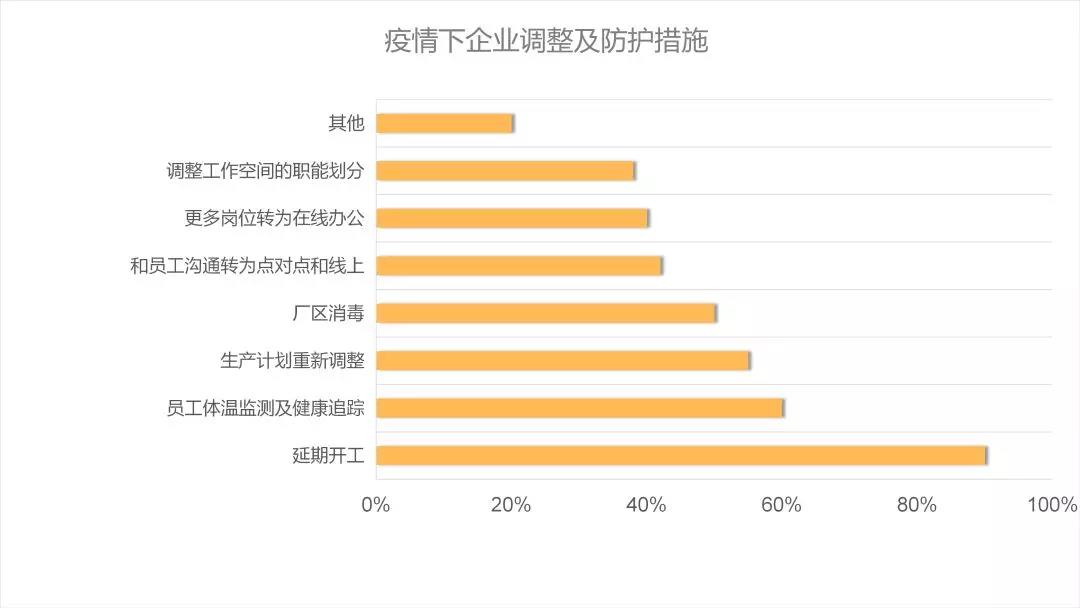 后疫情時代的建材家居行業趨勢解析&潛在機會(圖6) 后疫情時代的建材家居行業趨勢解析&潛在機會(圖6)