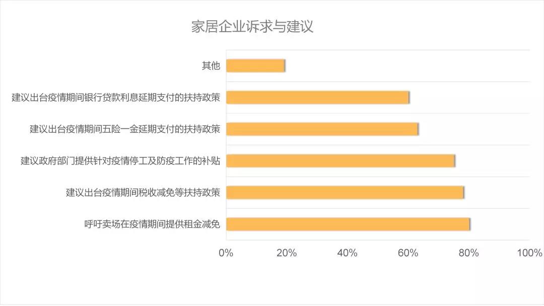 后疫情時代的建材家居行業趨勢解析&潛在機會(圖7) 后疫情時代的建材家居行業趨勢解析&潛在機會(圖7)