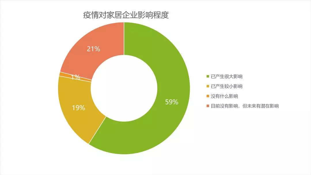后疫情時代的建材家居行業趨勢解析&潛在機會(圖2) 后疫情時代的建材家居行業趨勢解析&潛在機會(圖2)