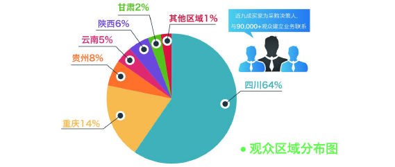 2020成都建博會聚六大優勢,邀您共贏中西部市場(圖6) 2020成都建博會聚六大優勢,邀您共贏中西部市場(圖6)