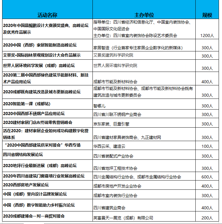 2020成都建博會八月開展，參展品牌、活動、參觀團搶先看(圖5)