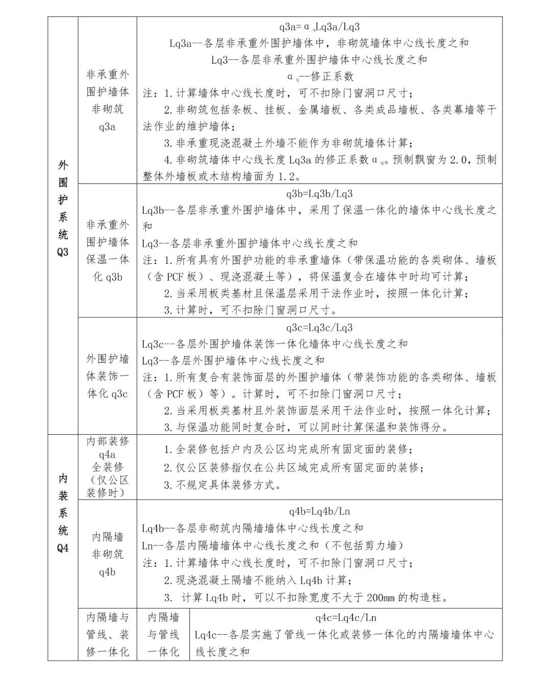 關注丨四川省裝配式建筑裝配率計算細則發布！2020年10月1日起實施(圖10)