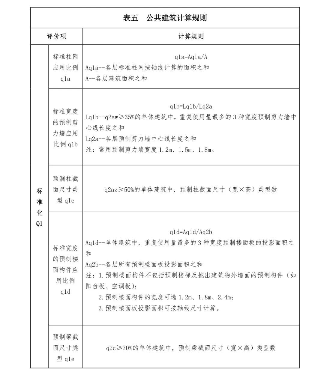 關注丨四川省裝配式建筑裝配率計算細則發布!2020年10月1日起實施(圖13) 關注丨四川省裝配式建筑裝配率計算細則發布!2020年10月1日起實施(圖13)