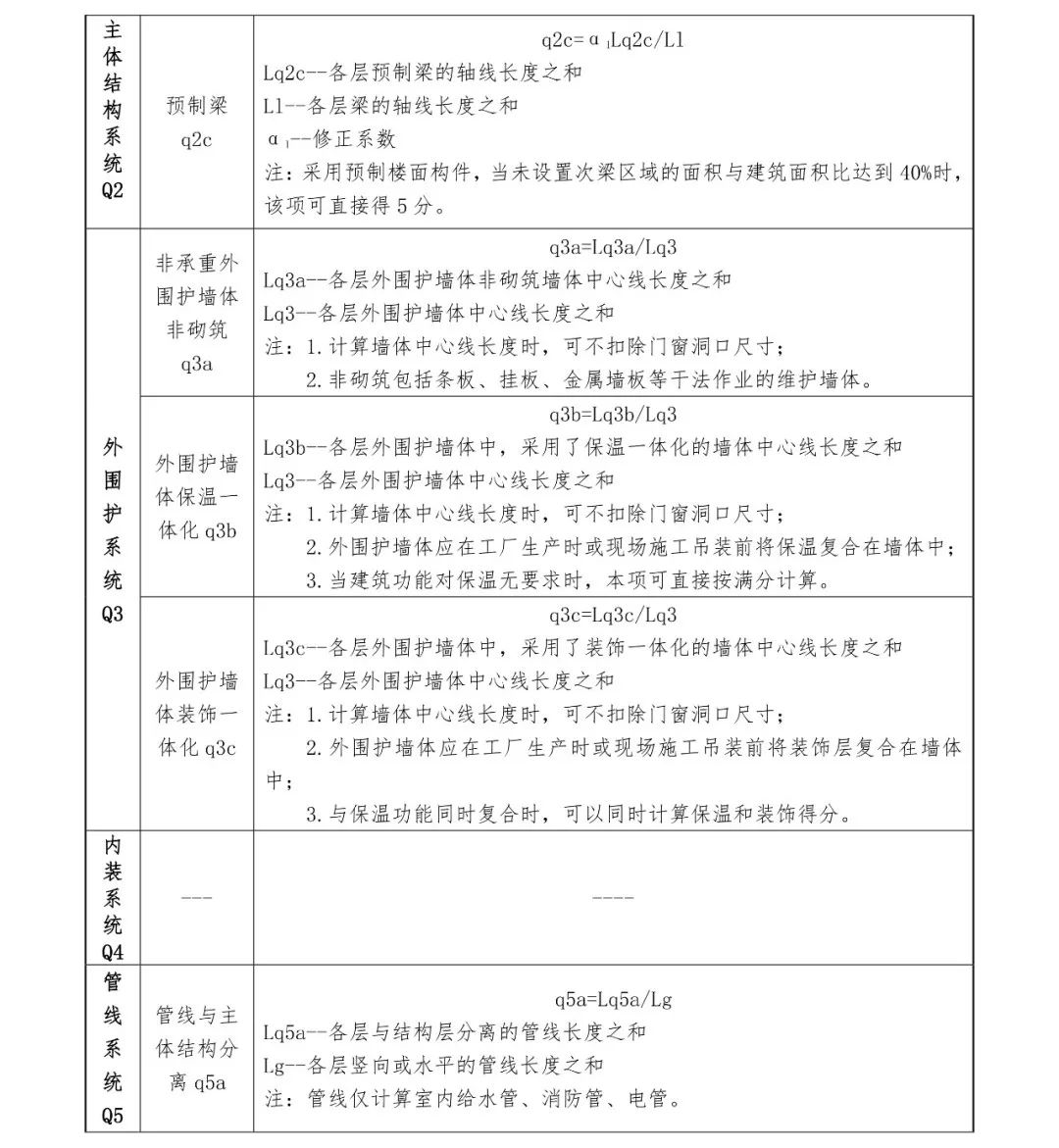 關注丨四川省裝配式建筑裝配率計算細則發布！2020年10月1日起實施(圖18)
