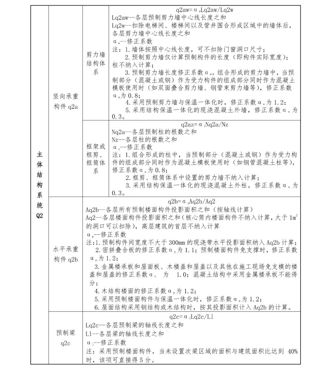 關注丨四川省裝配式建筑裝配率計算細則發布!2020年10月1日起實施(圖14) 關注丨四川省裝配式建筑裝配率計算細則發布!2020年10月1日起實施(圖14)