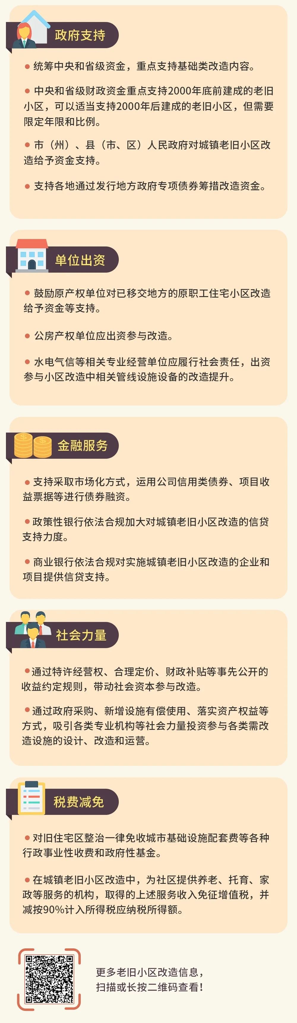 【資訊】四川全面推進城鎮老舊小區改造(圖5) 【資訊】四川全面推進城鎮老舊小區改造(圖5)