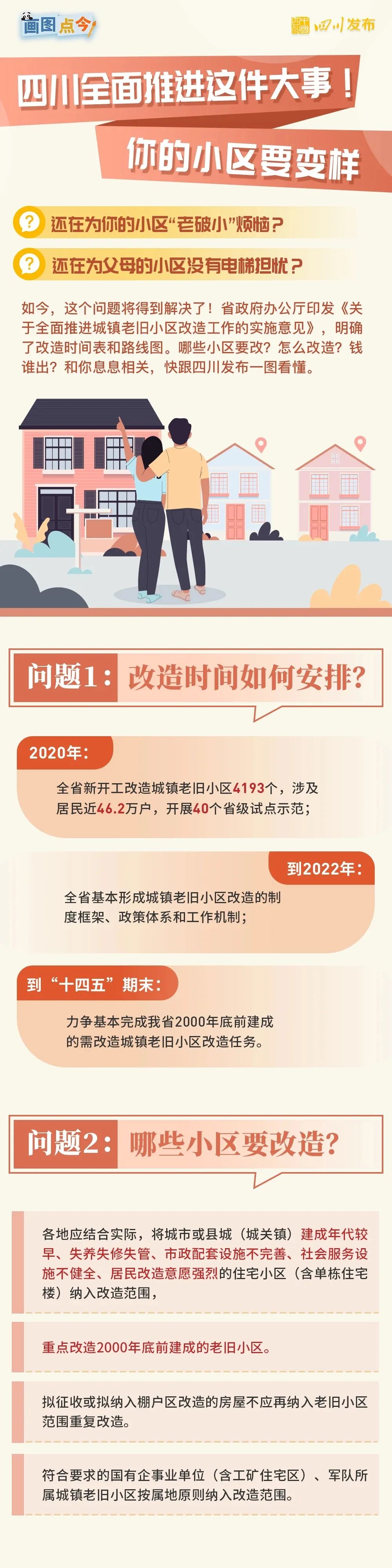 【資訊】四川全面推進城鎮老舊小區改造(圖3) 【資訊】四川全面推進城鎮老舊小區改造(圖3)
