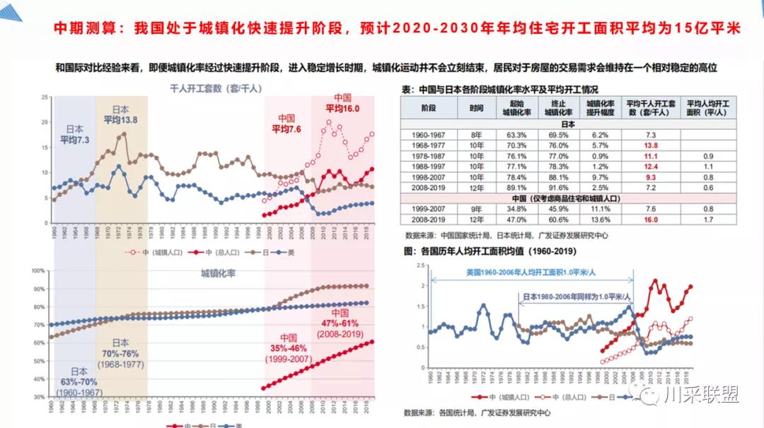 論壇回顧 | 2021年中國.成都房地產產品時代供應鏈高峰論壇成功舉辦!(圖11) 論壇回顧 | 2021年中國.成都房地產產品時代供應鏈高峰論壇成功舉辦!(圖11)