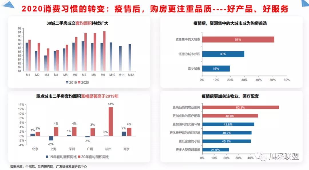 論壇回顧 | 2021年中國.成都房地產產品時代供應鏈高峰論壇成功舉辦!(圖12) 論壇回顧 | 2021年中國.成都房地產產品時代供應鏈高峰論壇成功舉辦!(圖12)