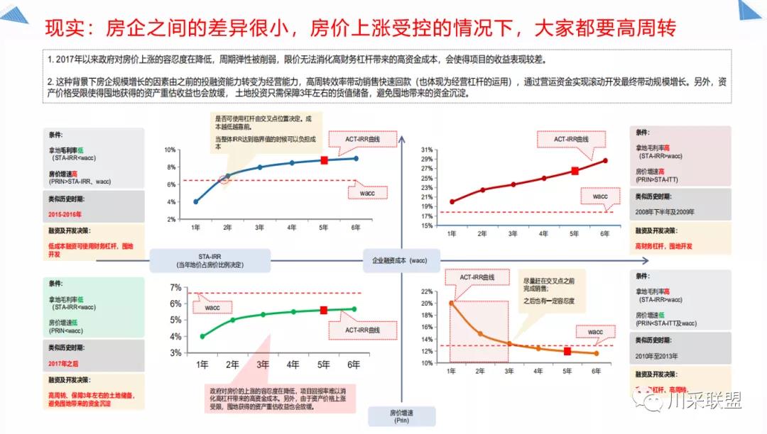 論壇回顧 | 2021年中國.成都房地產產品時代供應鏈高峰論壇成功舉辦!(圖13) 論壇回顧 | 2021年中國.成都房地產產品時代供應鏈高峰論壇成功舉辦!(圖13)