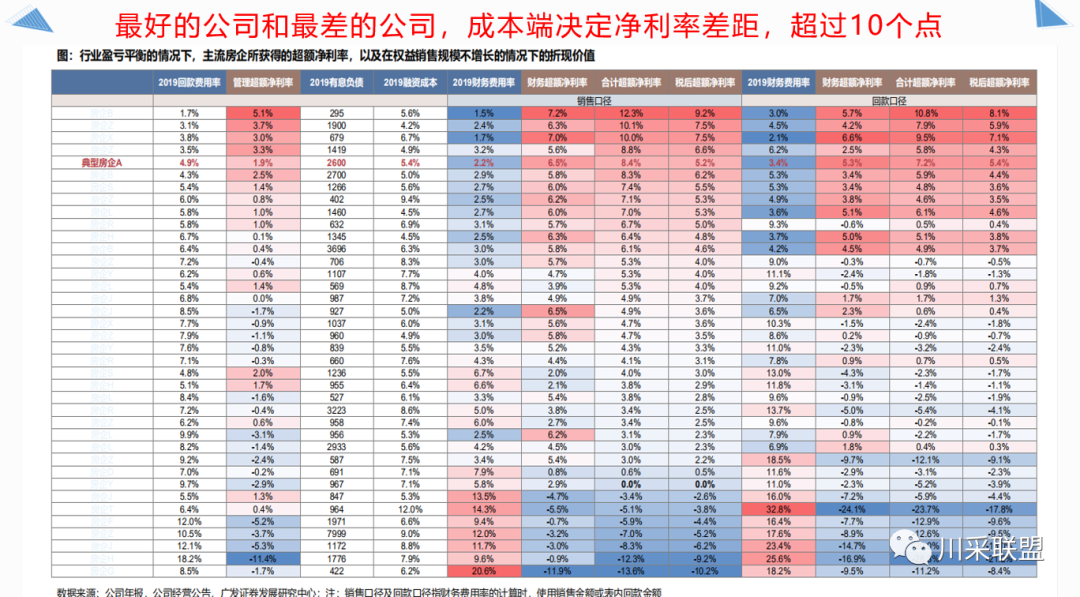 論壇回顧 | 2021年中國.成都房地產產品時代供應鏈高峰論壇成功舉辦!(圖14) 論壇回顧 | 2021年中國.成都房地產產品時代供應鏈高峰論壇成功舉辦!(圖14)